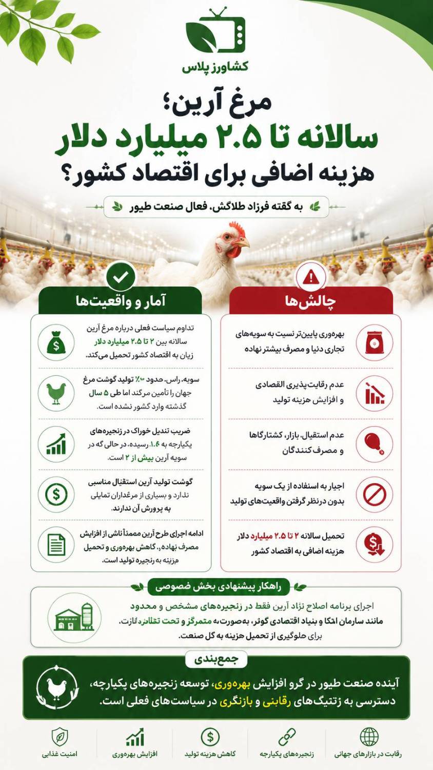 کشاورزپلاس