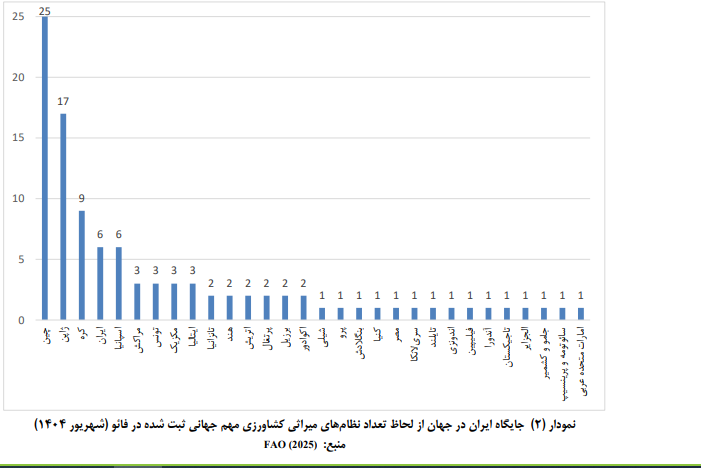 نظام میراثی کشاورزی مهم جهانی