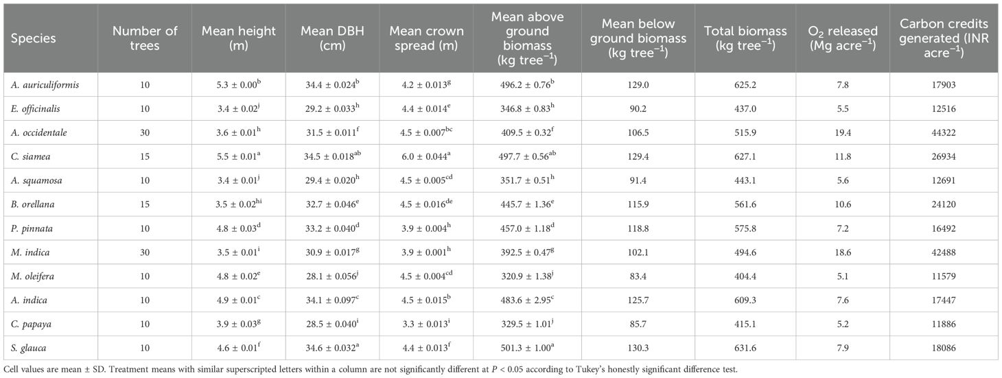 fagro-07-1692849-t001
