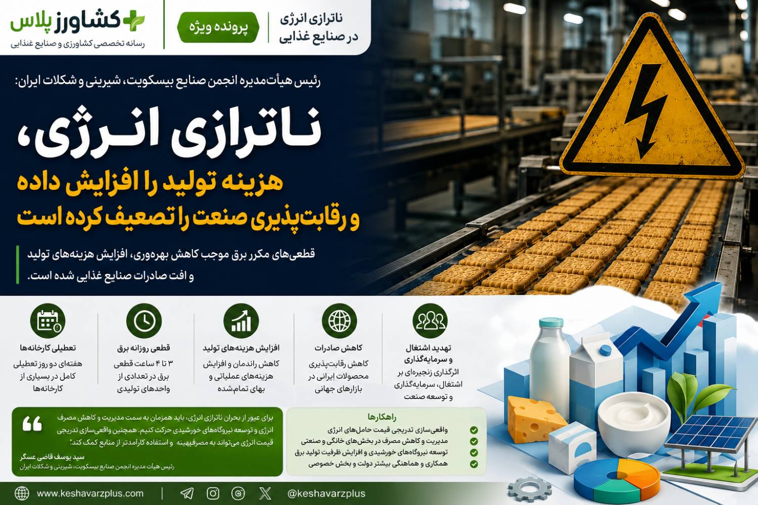 شیرینی