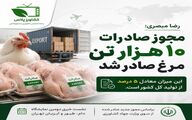 مجوز صادرات ماهانه ۱۰ هزار تن گوشت مرغ صادر شد
