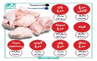 قیمت مرغ در میادین