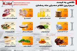 اقلام مصرفی ماه رمضان