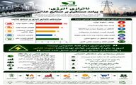 ناترازی انرژی؛ بحران خاموشی که سفره مردم را کوچک می‌کند