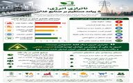 ناترازی انرژی؛ بحران خاموشی که سفره مردم را کوچک می‌کند