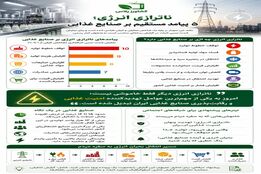 ناترازی انرژی؛ بحران خاموشی که سفره مردم را کوچک می‌کند