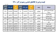 قیمت برخی از کالاهای اساسی و مهم در آذر 1400