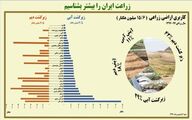 زراعت ایران را بیشتر بشناسیم
