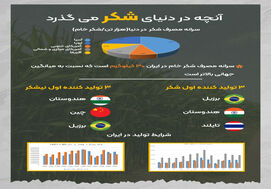 آنچه در دنیای شکر می گذرد