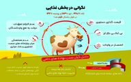 نگرانی در بخش کشاورزی
