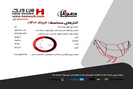 آمار جوجه ریزی مرغ گوشتی خرداد ماه